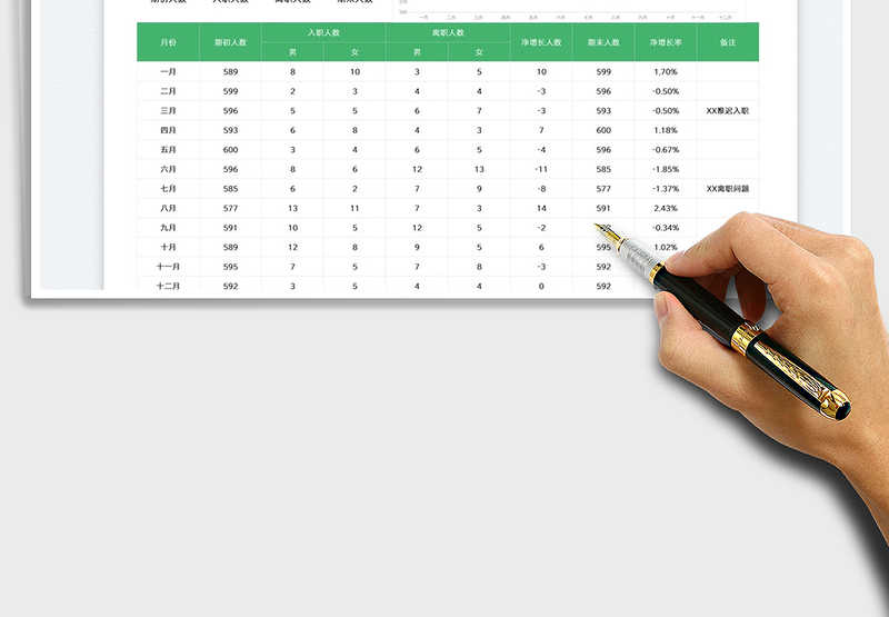 2025人力资源管理报表-入离职免费下载