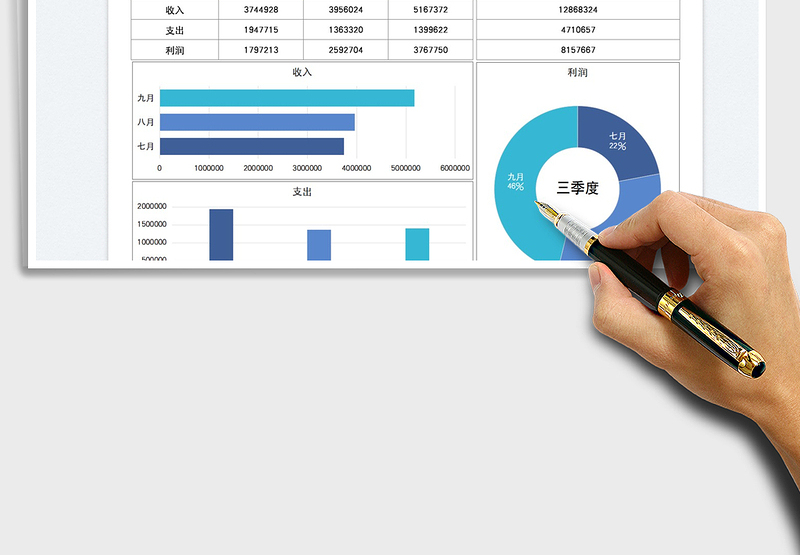 2025财务分析收支利润图表