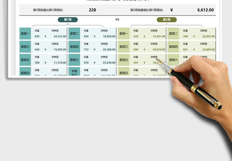 2025销售数据两周对比分析表免费下载