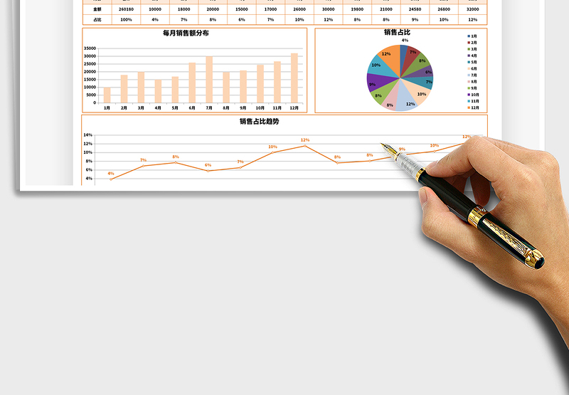 2025年年度销售额统计表