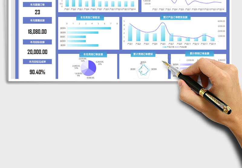 2025直播订单统计分析表-可视化图表免费下载