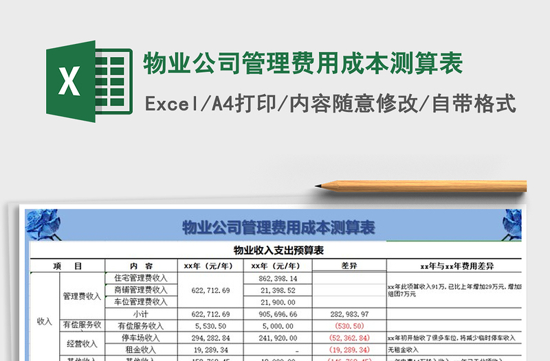 2025年物业公司管理费用成本测算表