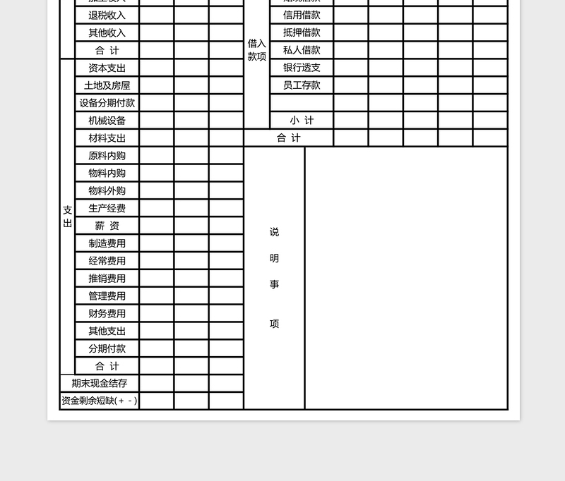 财务资金来源运用比较表excel表格模板