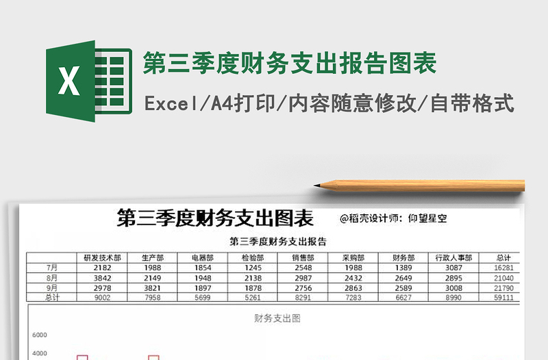 2025年第三季度财务支出报告图表