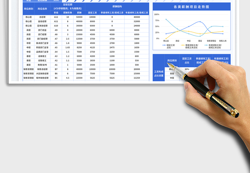2025薪酬结构表免费下载