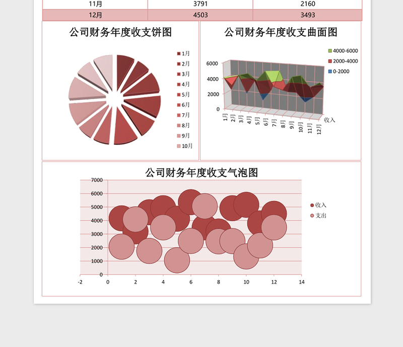 2025财务收支对比分析excel表格模板