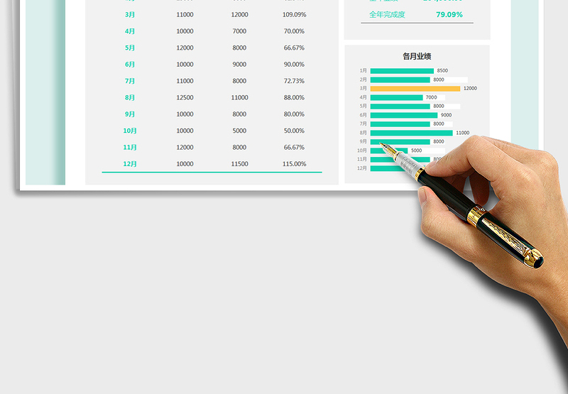 销售业绩数据分析表（全年销售报表）
