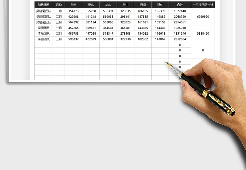 2025销售数据地区业绩表免费下载