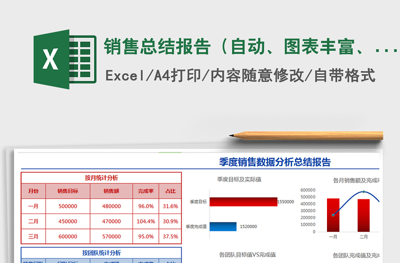 销售总结报告（自动、图表丰富、高大上，不同维度）