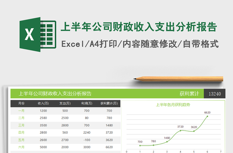 2025年上半年公司财政收入支出分析报告