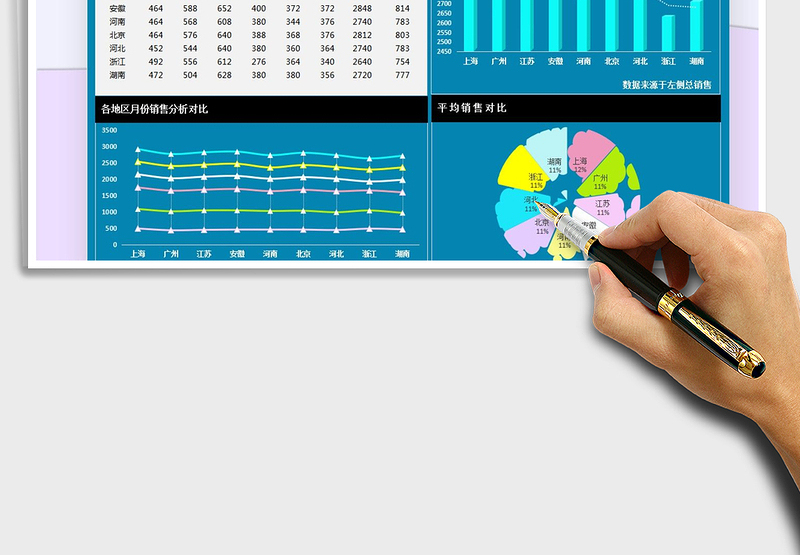 2024年各地区销售业绩报表-数据图表免费下载