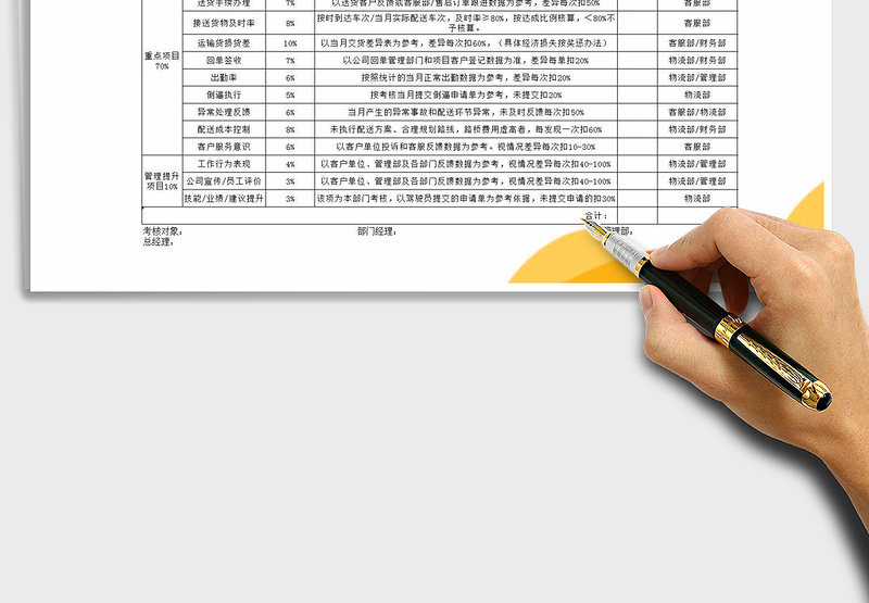 2025货运司机 KPI绩效考核指标免费下载