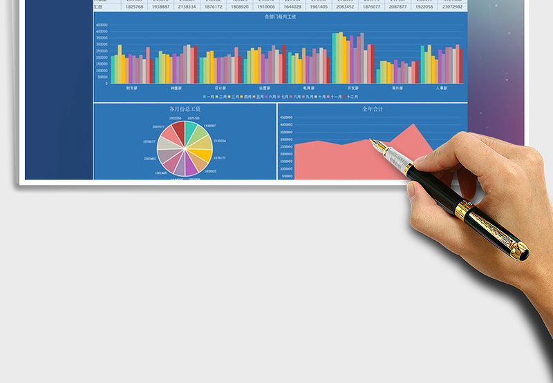 2024年员工薪酬支出年终总结图表
