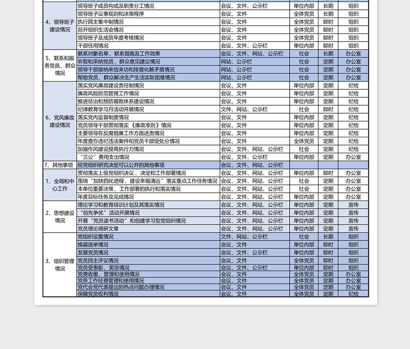 2025党政机关基层党组织党务公开目录