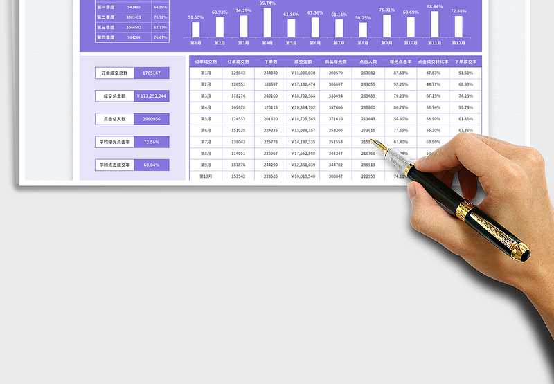 2025小清新紫色直播间运营数据报表