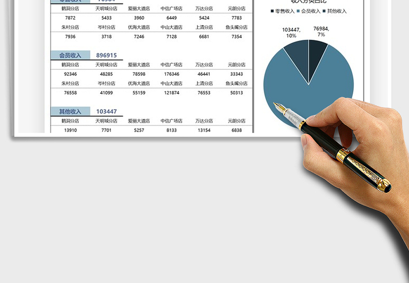 2025财务收入类型分析图表免费下载