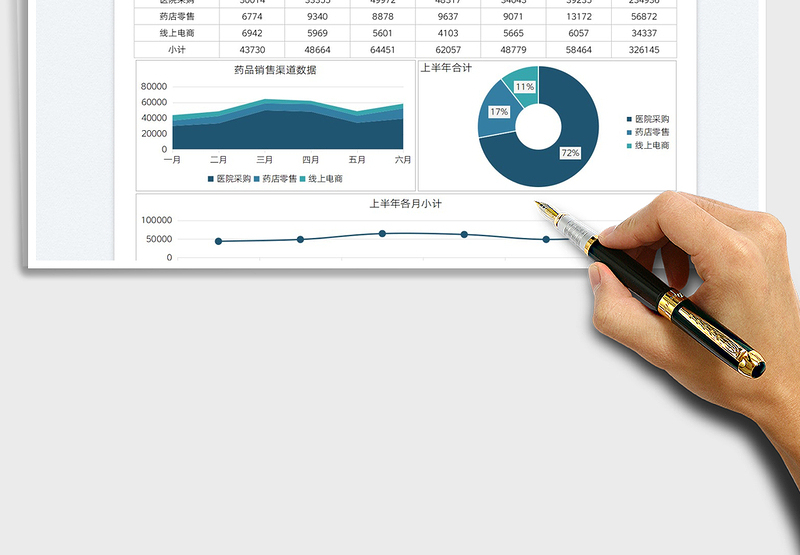2025医药行业销售分析数据图表免费下载