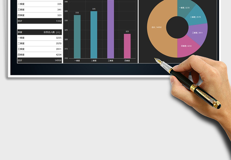 2025年会员人数图表数据分析报告免费下载