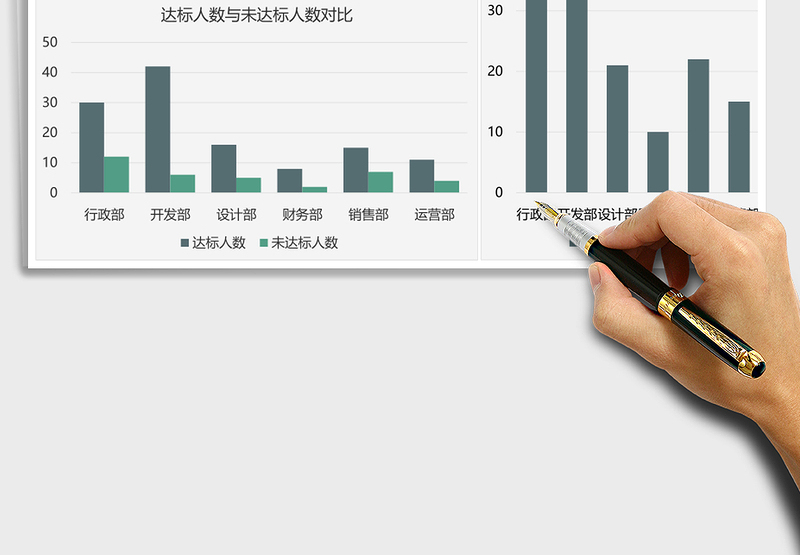 2025年绩效考核数据汇报图表