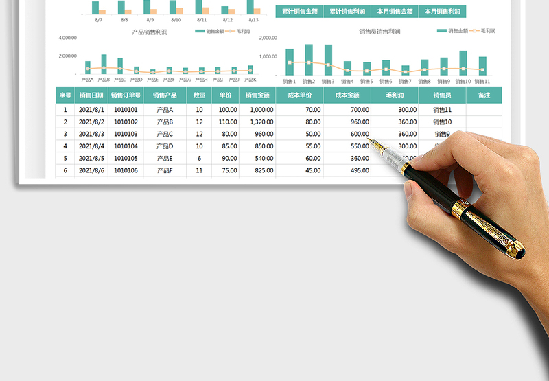 2025销售利润表-可视化图表免费下载