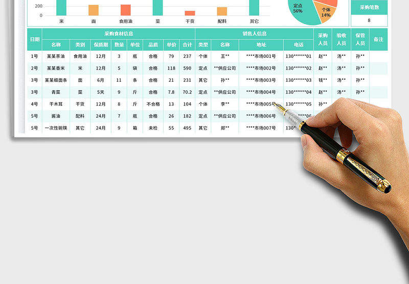 2025餐厅食堂食材采购情况登记表免费下载