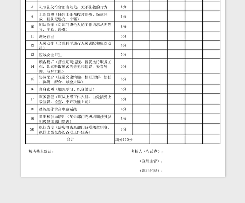 2025酒店前厅客房主管晋升考核表