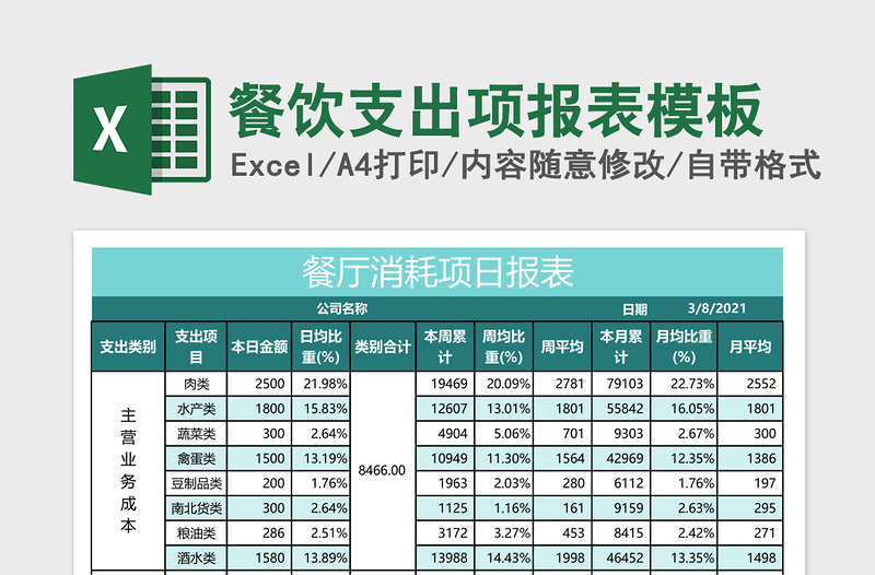 餐饮支出项报表excel模板