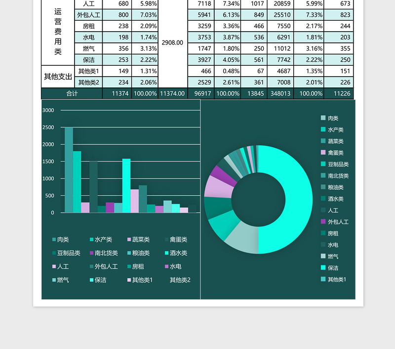 餐饮支出项报表excel模板