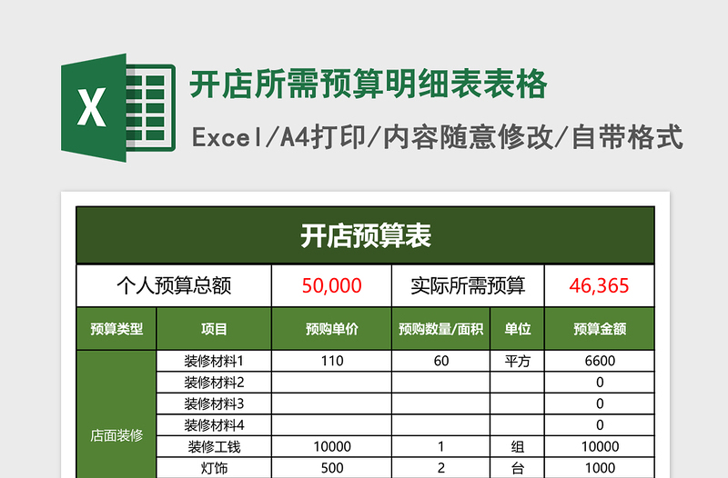 开店所需预算明细表表格免费下载