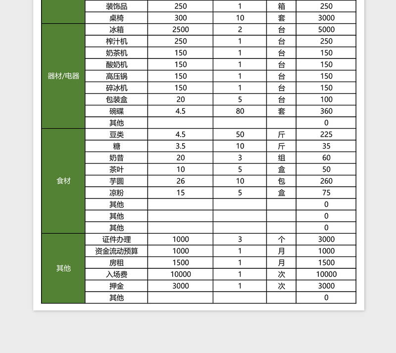 开店所需预算明细表表格免费下载