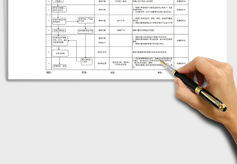 2024销售订单、发货流程图Excel模板excel表格