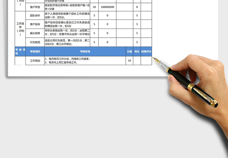 2025年销售绩效考核表