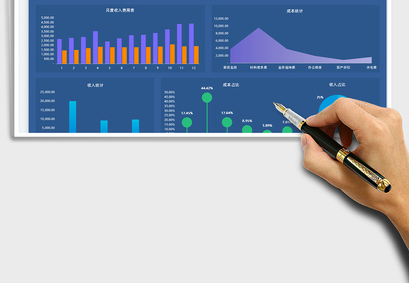 2024财务收入成本费用分析表-可视化图表exce表格