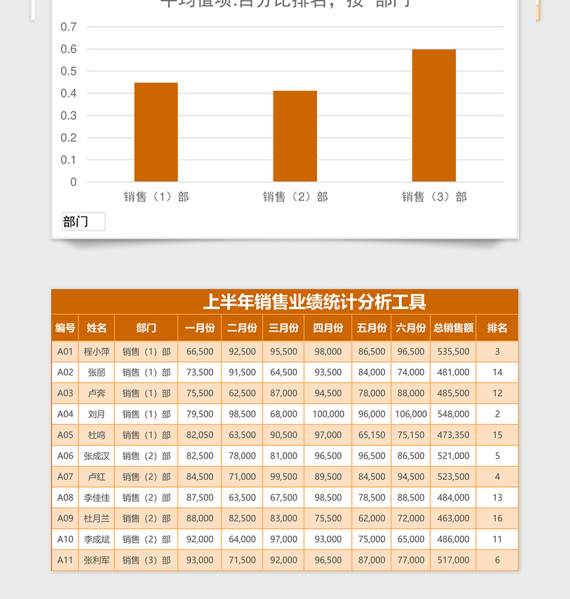 实用半年销售业绩统计分析表excel表格下载