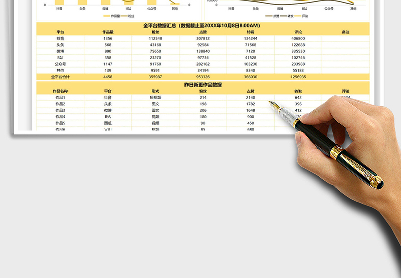 2024自媒体运营数据日报表exce表格免费下载