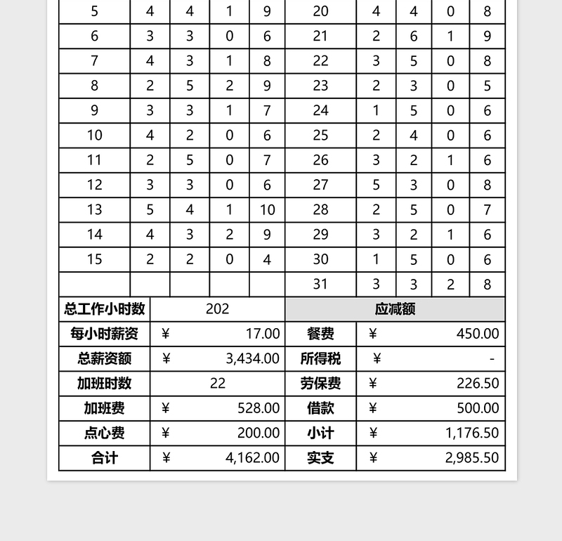 员工出勤工薪记录表Excel表格