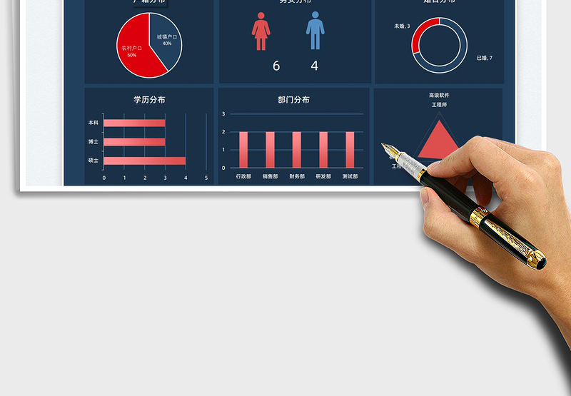 2024公司人员信息明细表可视化看板excel表格