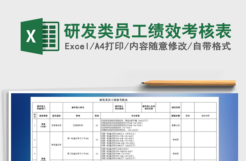 2025年研发类员工绩效考核表