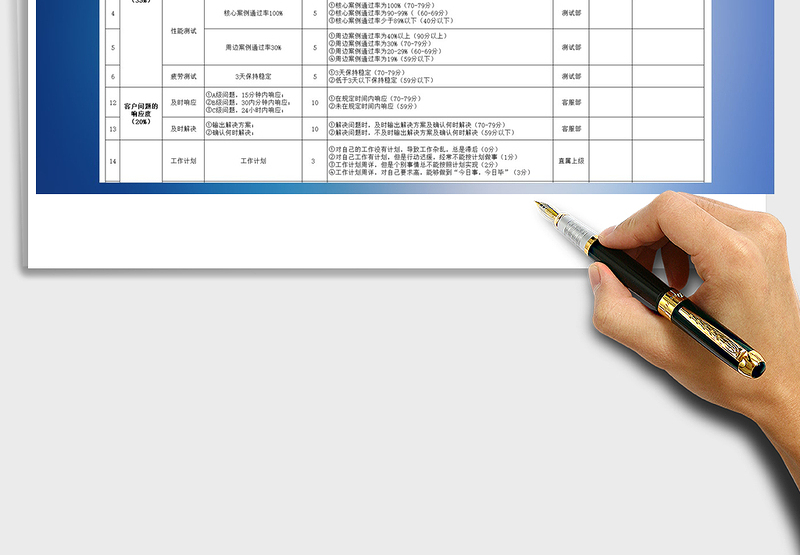 2025年研发类员工绩效考核表