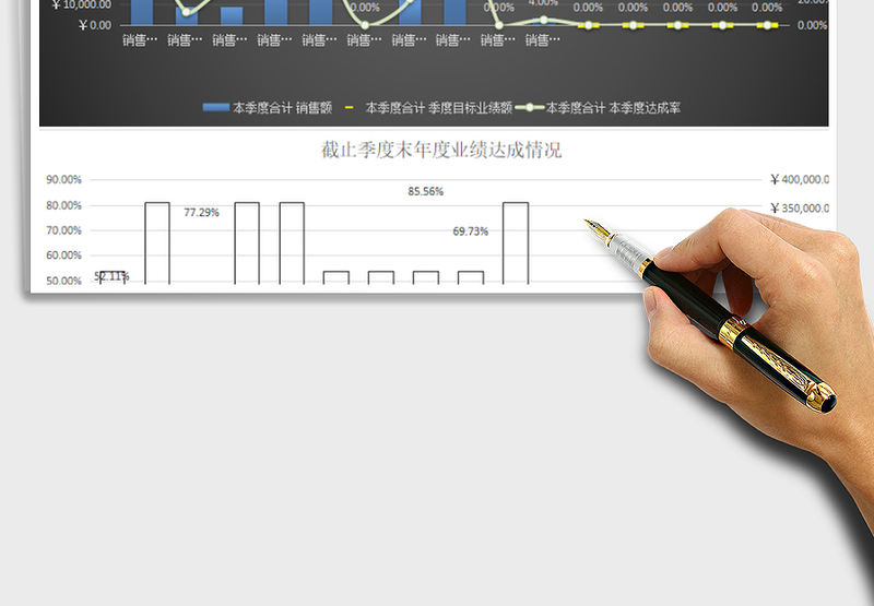 2025年任一季度员工销售业绩综合分析（含本季度各月统计分析