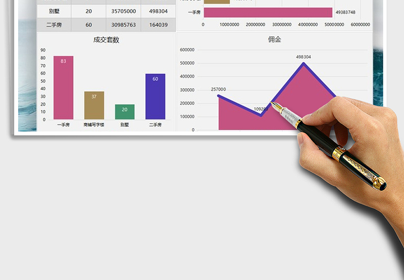2025年房地产销售业绩分析图表
