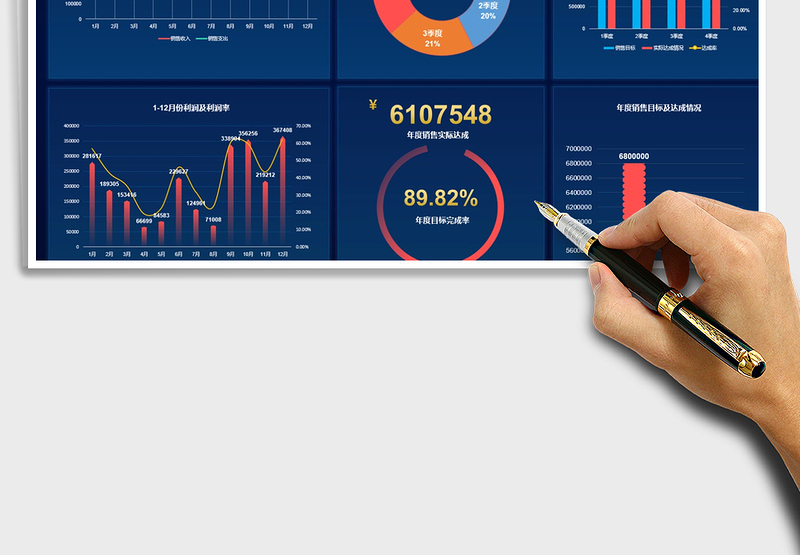 2024年公司销售业绩数据可视化看板