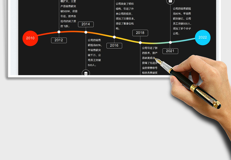 2025流程图-大事件时间轴免费下载