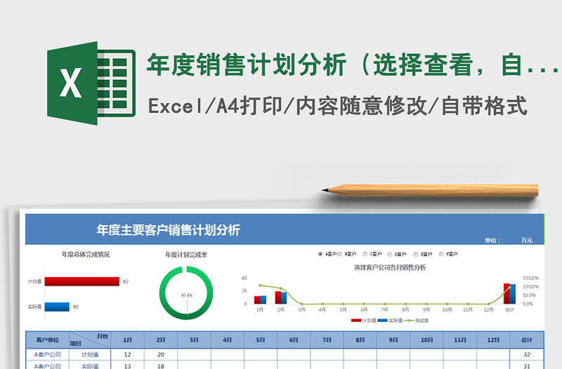 年度销售计划分析（选择查看，自动计算，图表自变）