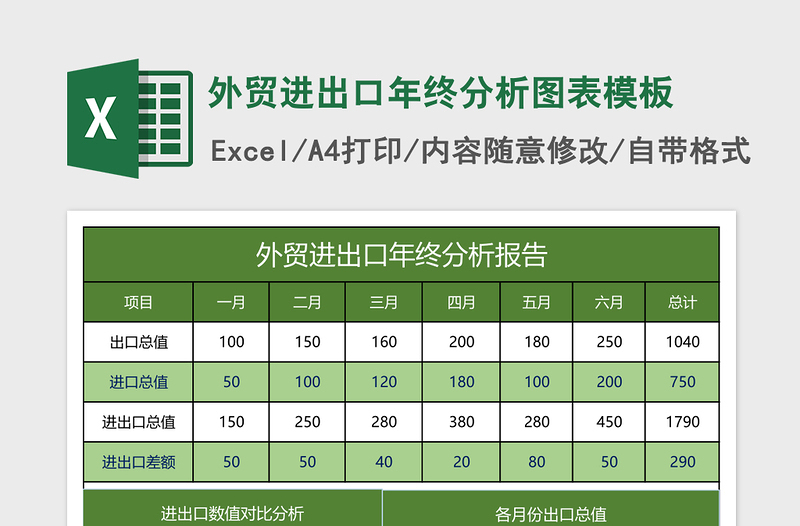 外贸进出口年终分析图表excel模板