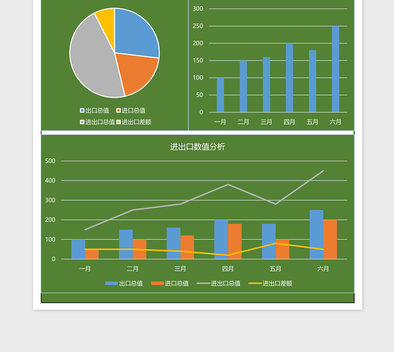 外贸进出口年终分析图表excel模板