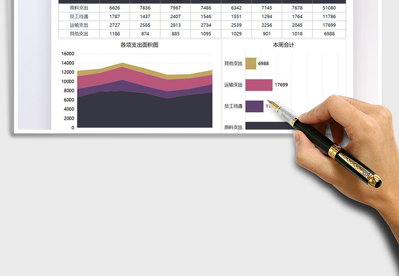 2025财务分析支出统计图表免费下载