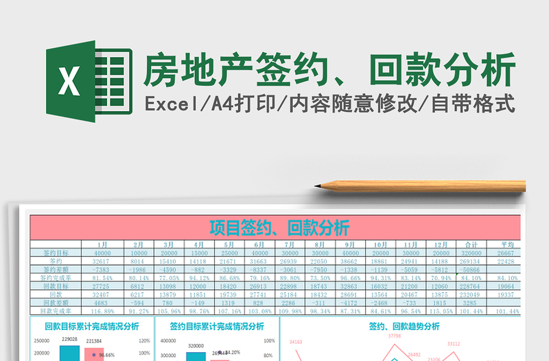 房地产签约、回款分析