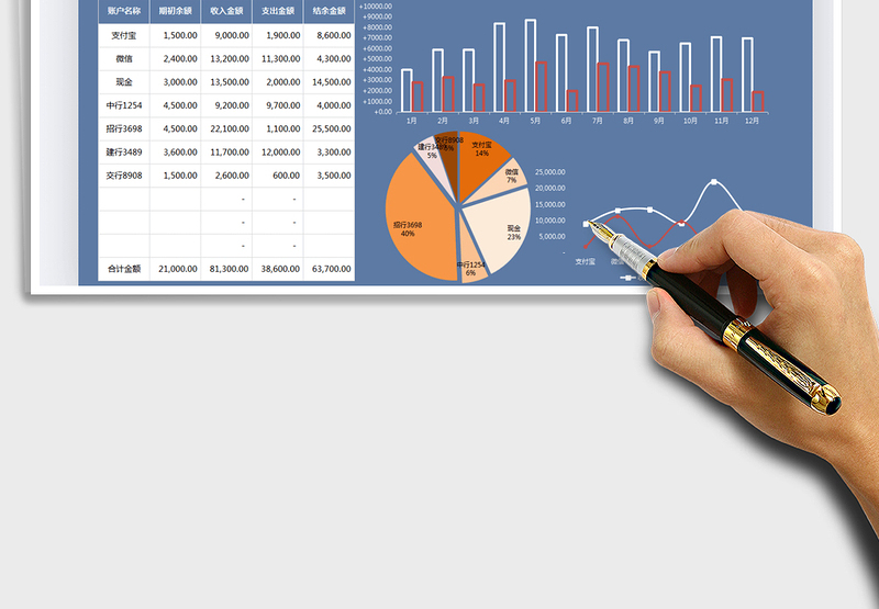 2025年财务收支日记账-按月汇总