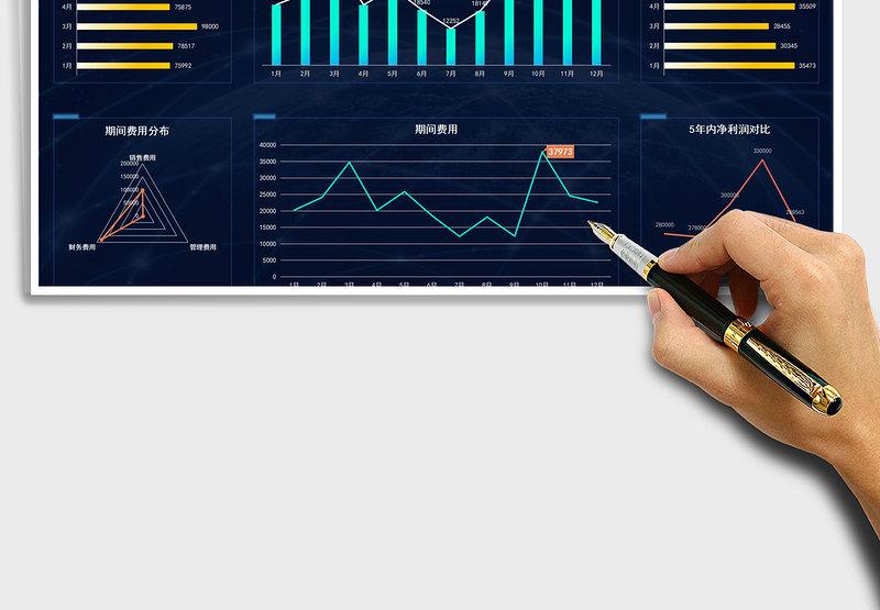 财务年终报表数据可视化看板